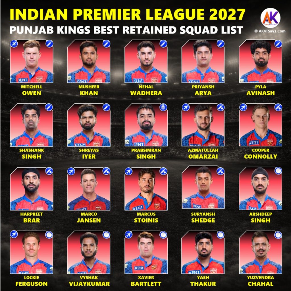 IPL 2027 Punjab Kings Best Retained Players List