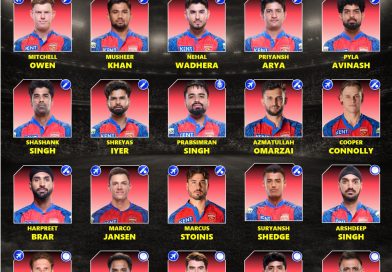 IPL 2027 Punjab Kings Best Retained Squad and Players List IPL 2027 Punjab Kings Best Retained Players List