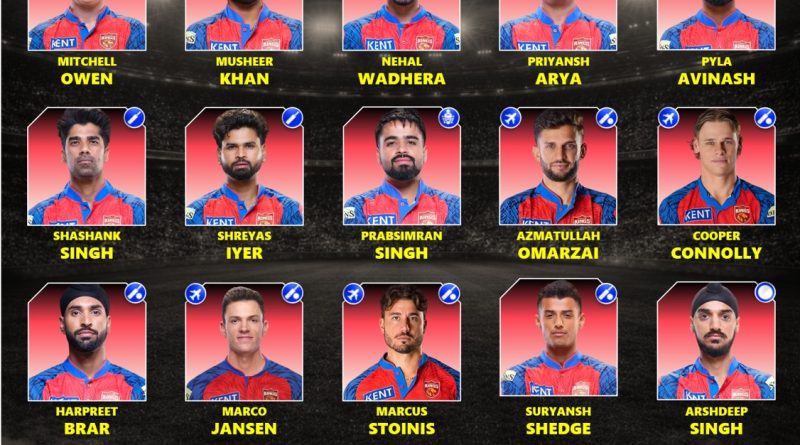 IPL 2027 Punjab Kings Best Retained Players List