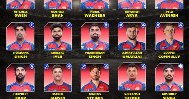 IPL 2027 Punjab Kings Best Retained Players List