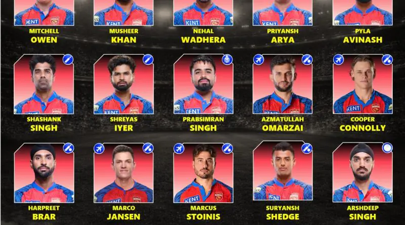 IPL 2027 Punjab Kings Best Retained Players List