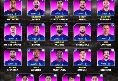 IPL 2027 Rajasthan Royals (RR) Likely Best Retained Players List IPL 2027 Rajasthan Royals (RR) Likely Best Retained Players List