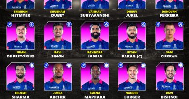 IPL 2027 Rajasthan Royals (RR) Likely Best Retained Players List