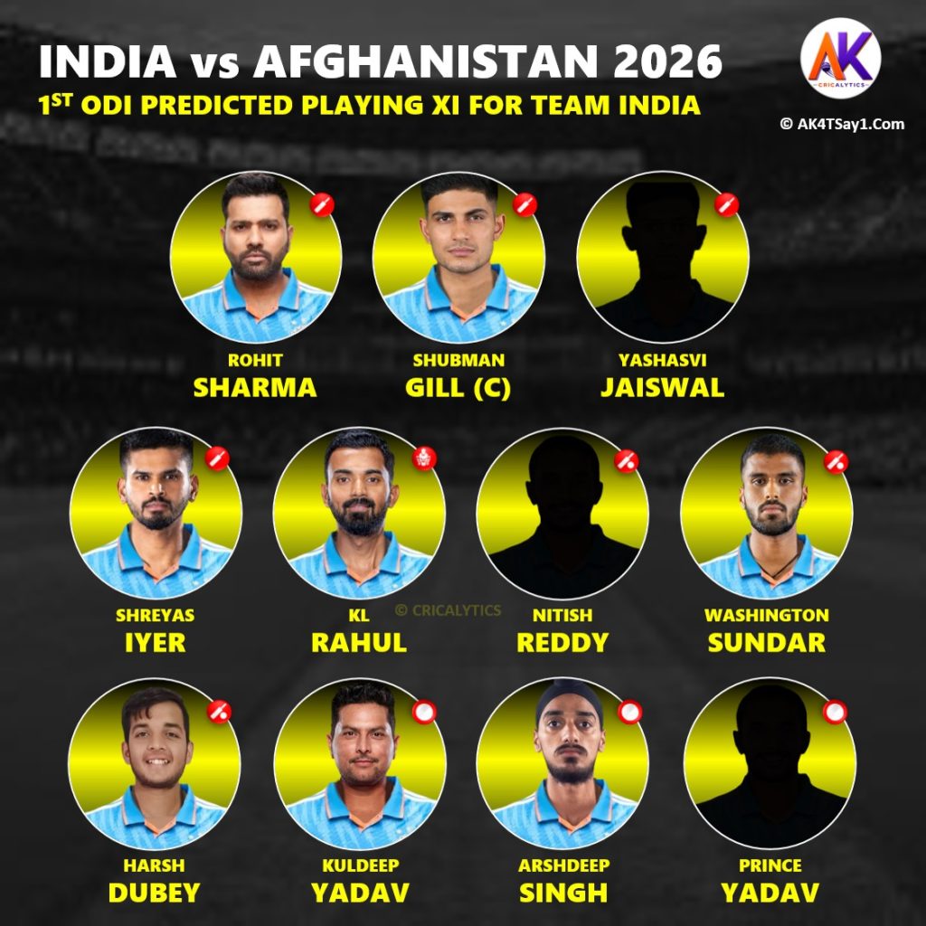 India vs Afghanistan 1st ODI 2026 Playing 11 Preview