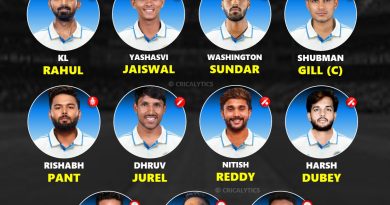 India vs Afghanistan 2026 Only Test Best Playing 11 Team Preview