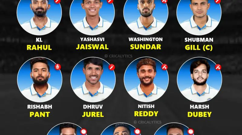 India vs Afghanistan 2026 Only Test Best Playing 11 Team Preview
