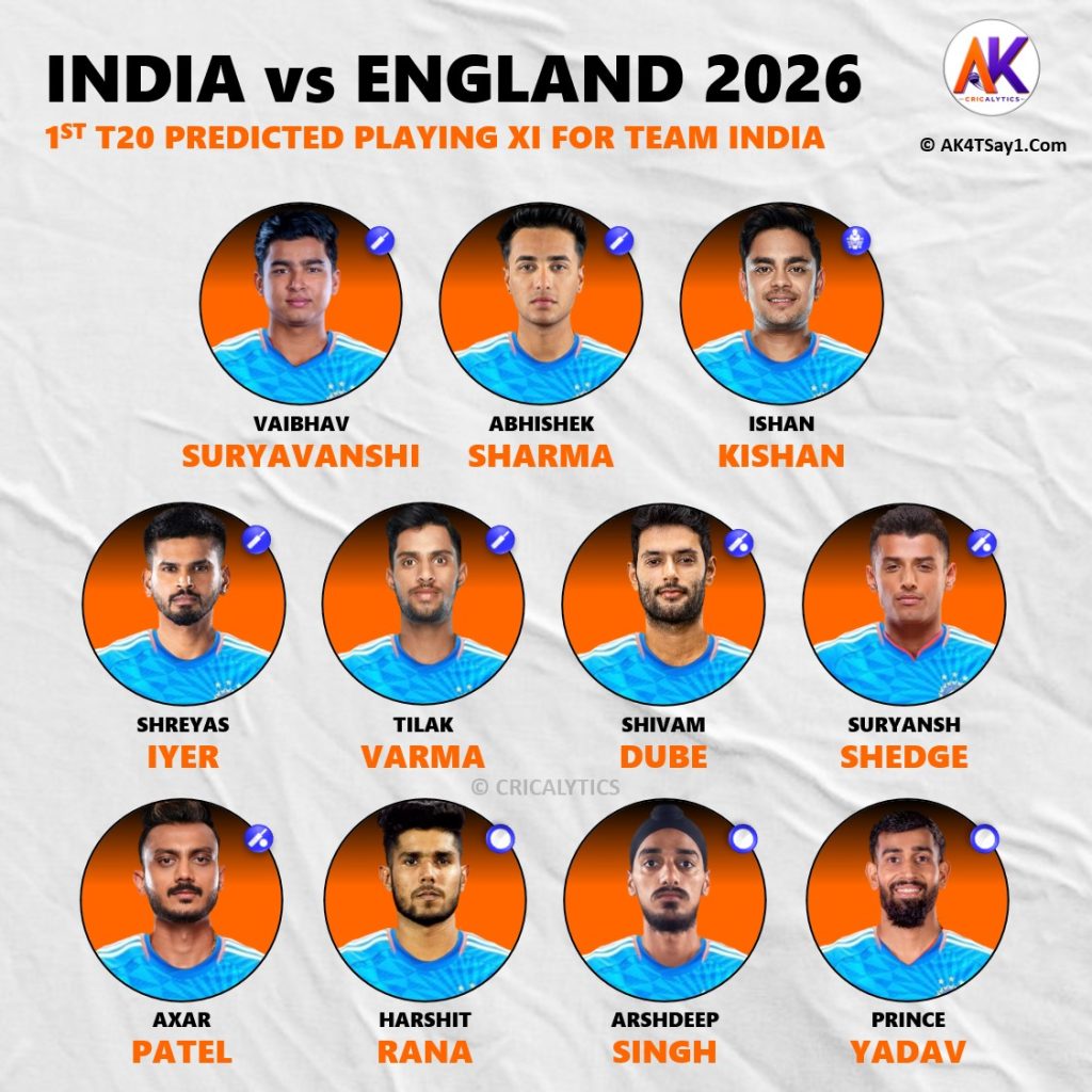 India vs England 1st T20 2026 Best Playing 11 Team Preview