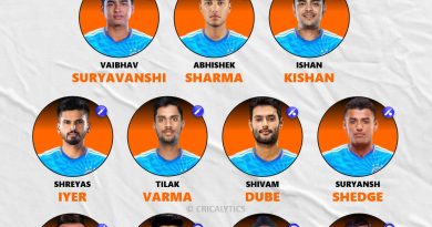 India vs England 1st T20 2026 Best Playing 11 Team Preview