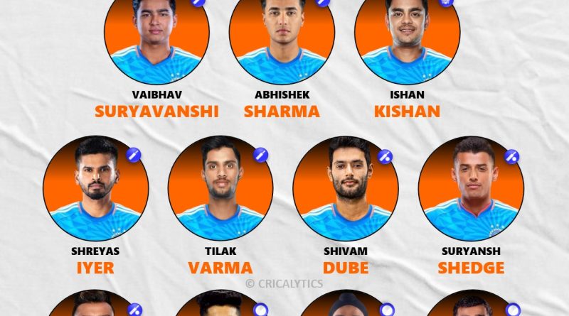 India vs England 1st T20 2026 Best Playing 11 Team Preview