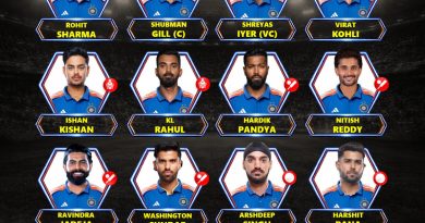 India vs England 2026 Best Predicted ODI Squad List: