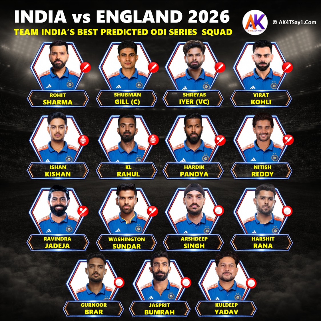 India Vs England 2026 Best Predicted ODI Squad List Will Virat Kohli India Vs England 2026 Best Predicted ODI Squad List Will Virat Kohli