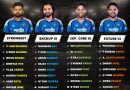 Team India to Field 4 T20I Squads at Once? Four Best Playing 11 Revealed