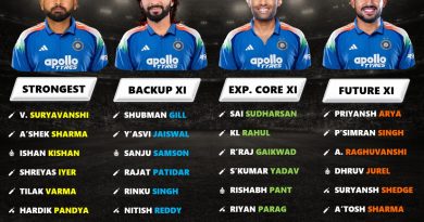 Team India to Field 4 T20I Squads at Once? Four Best Playing 11 Revealed