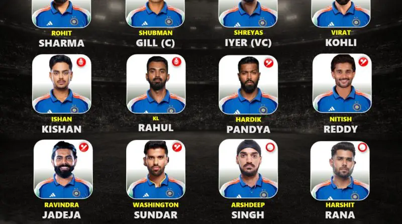Will Rohit Sharma and Virat Kohli Make India ODI World Cup 2027 Squad?