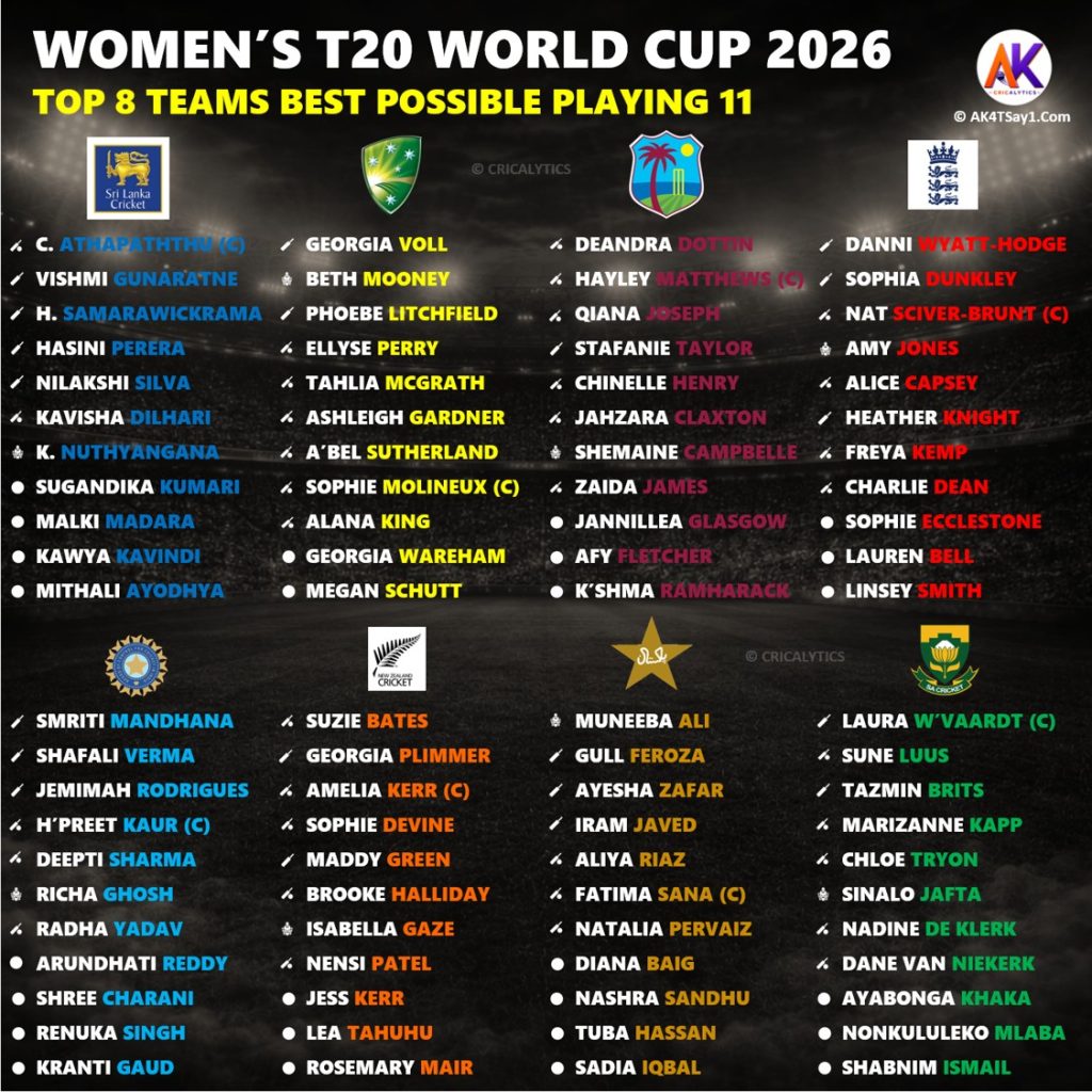 Women’s T20 World Cup 2026 Each Team Best Playing 11 Ranking