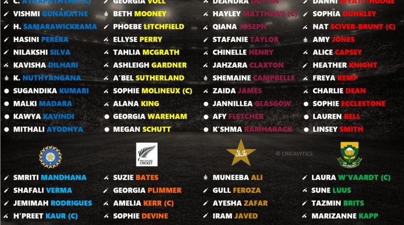 Women’s T20 World Cup 2026 All 12 Teams Strongest Playing 11 Women’s T20 World Cup 2026 Each Team Best Playing 11 Ranking