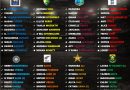 Women’s T20 World Cup 2026 Each Team Best Playing 11 Ranking