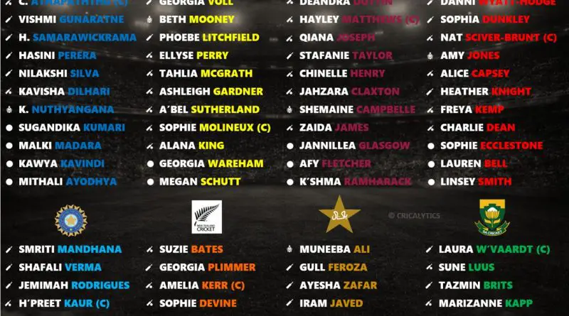 Women’s T20 World Cup 2026 Each Team Best Playing 11 Ranking