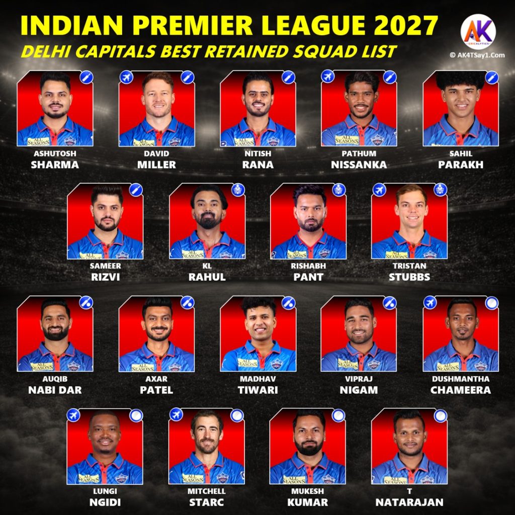 IPL 2027 Delhi Capitals (DC) Best Retained and Released Players List