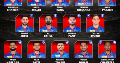 IPL 2027 Delhi Capitals (DC) Best Retained and Released Players List