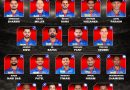 IPL 2027 Delhi Capitals (DC) Best Retained and Released Players List