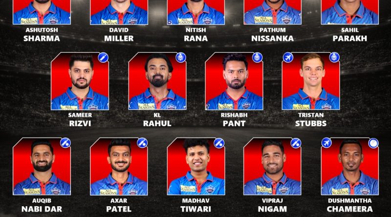 IPL 2027 Delhi Capitals (DC) Best Retained and Released Players List
