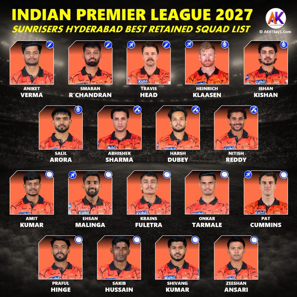 With Pat Cummins as leader, discover the SRH Retained Players 2027, and the best released name list for the Indian Premier League.