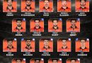 With Pat Cummins as leader, discover the SRH Retained Players 2027, and the best released name list for the Indian Premier League.