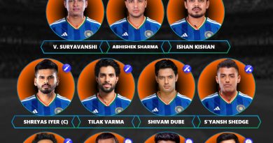 India vs Zimbabwe 2026 T20 Team Best Predicted Playing 11