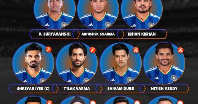 Asian Games 2026 Strongest Playing 11 for Team India Revealed