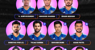 India vs Afghanistan 2026 T20 Series Strongest Playing 11 Team