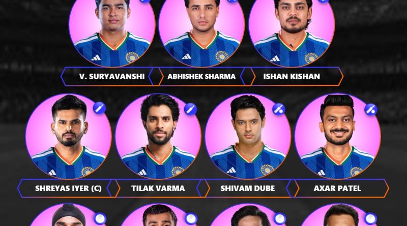 India vs Afghanistan 2026 T20 Series Strongest Playing 11 Team India vs Afghanistan 2026 T20 Series Strongest Playing 11 Team