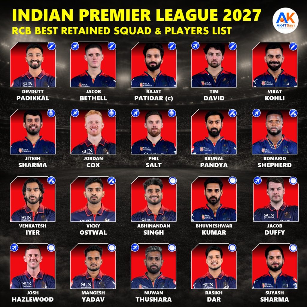 RCB Retained Players IPL 2027 - Royal Challengers Bengaluru Likely Retentions