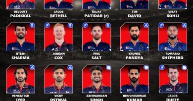 RCB Retained Players IPL 2027 - Royal Challengers Bengaluru Likely Retentions