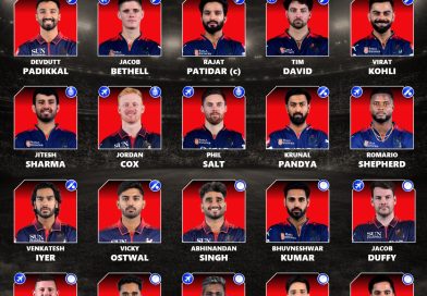 RCB Retained Players IPL 2027 – Royal Challengers Bengaluru Likely Retentions RCB Retained Players IPL 2027 - Royal Challengers Bengaluru Likely Retentions