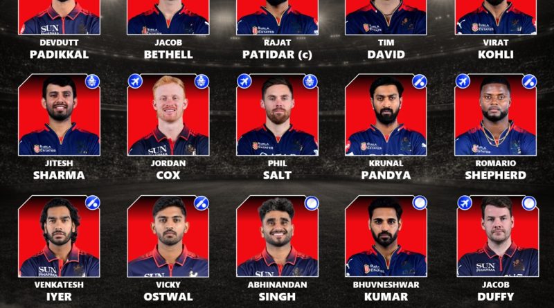 RCB Retained Players IPL 2027 – Royal Challengers Bengaluru Likely Retentions RCB Retained Players IPL 2027 - Royal Challengers Bengaluru Likely Retentions