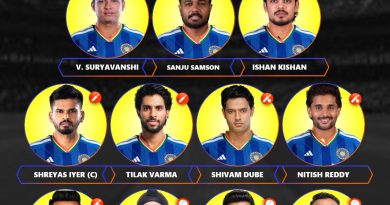 India vs Japan 2026 Playing 11 - Sanju Samson to Open on September 22