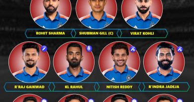 India vs West Indies 2026 1st ODI Likely Playing 11 Team Preview