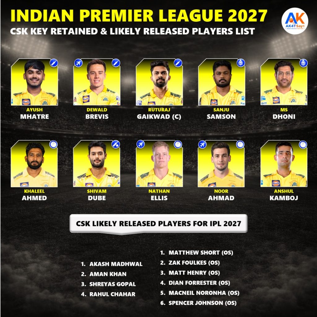 IPL 2027 Chennai Super Kings (CSK) Likely Released Players List