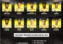 IPL 2027 Chennai Super Kings (CSK) Likely Released Players List
