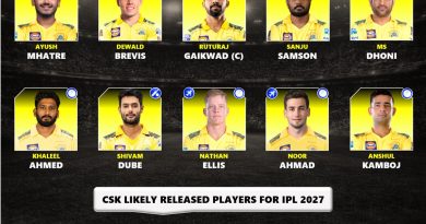 IPL 2027 Chennai Super Kings (CSK) Likely Released Players List