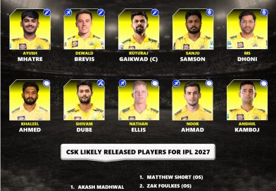 IPL 2027 Chennai Super Kings (CSK) Likely Released Players List IPL 2027 Chennai Super Kings (CSK) Likely Released Players List