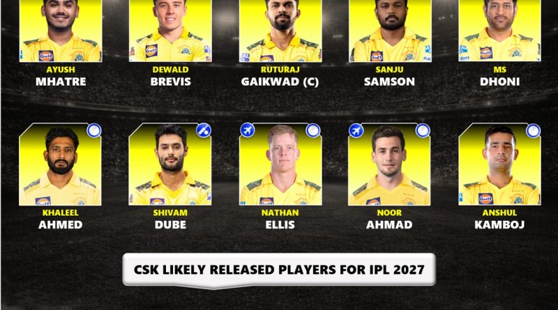 IPL 2027 Chennai Super Kings (CSK) Likely Released Players List