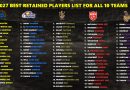 IPL 2027 Retained Players Best Predicted List for All 10 Teams