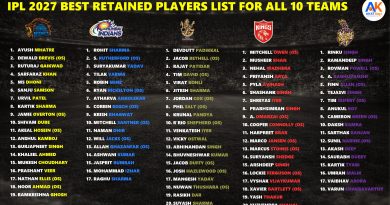 IPL 2027 Retained Players Best Predicted List for All 10 Teams