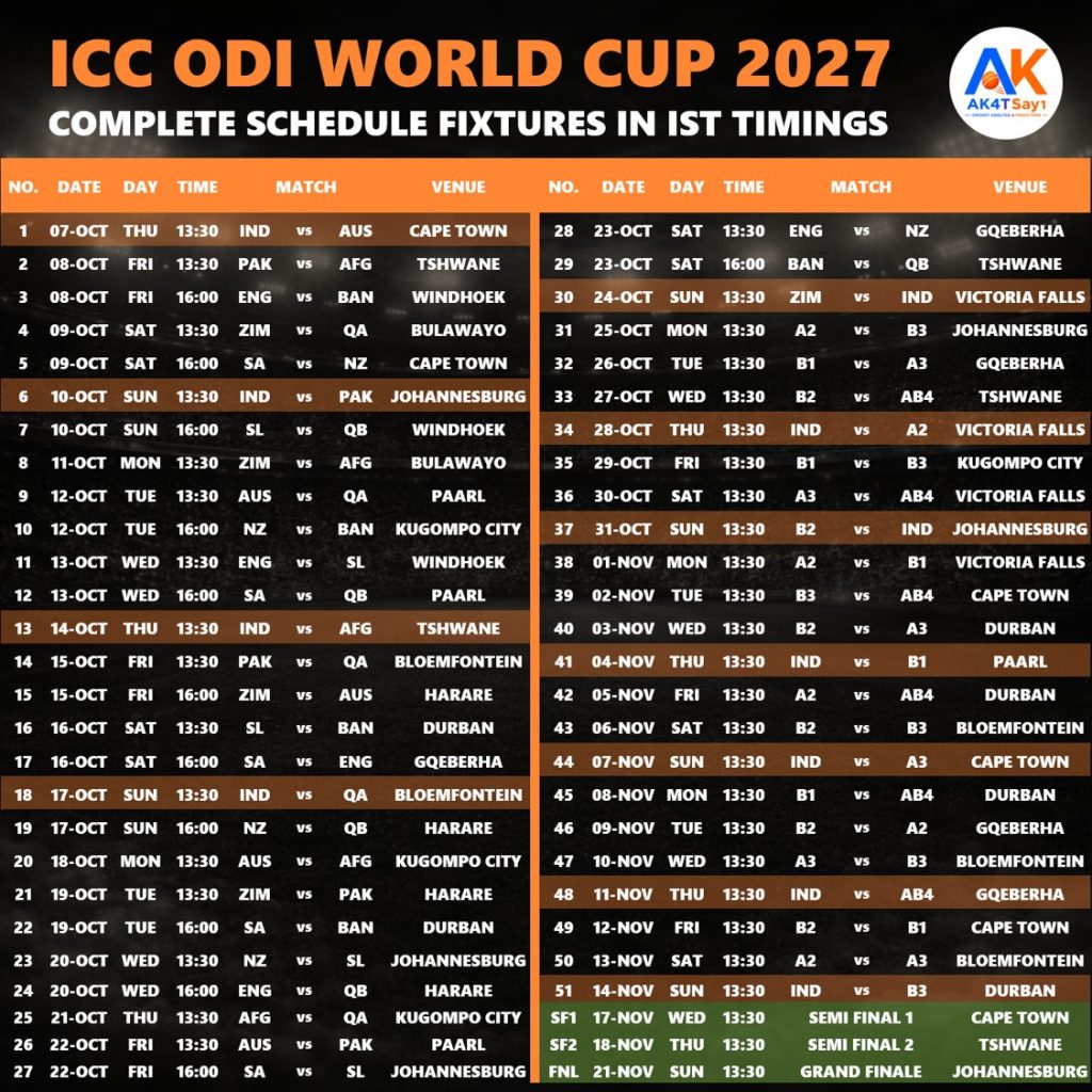 ODI World Cup 2027 Full Exclusive Schedule Fixtures Download