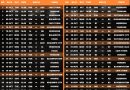 ODI World Cup 2027 Full Exclusive Schedule Fixtures Download