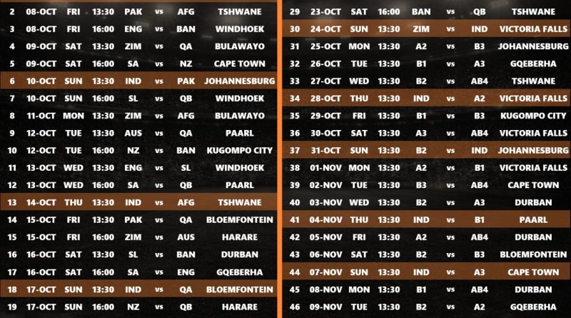 ODI World Cup 2027 Full Exclusive Schedule Fixtures Download