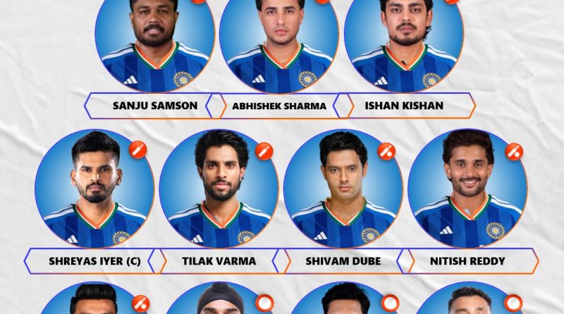 Team India vs New Zealand 2026 T20 Series Strongest Playing XI